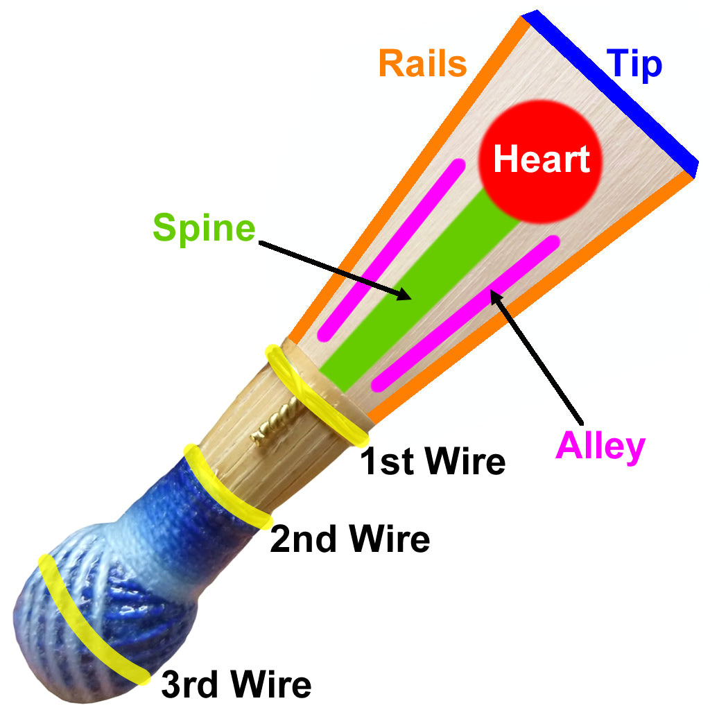 Bassoon Reed Pattern Bassoon Resources | Crook and Staple